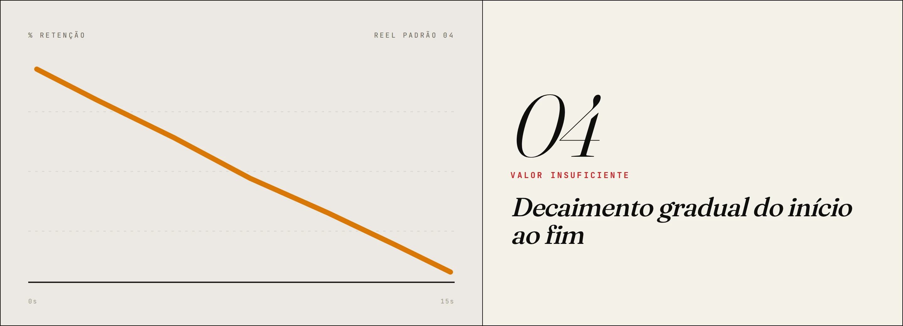 Pattern 04, gradual decline from start to finish