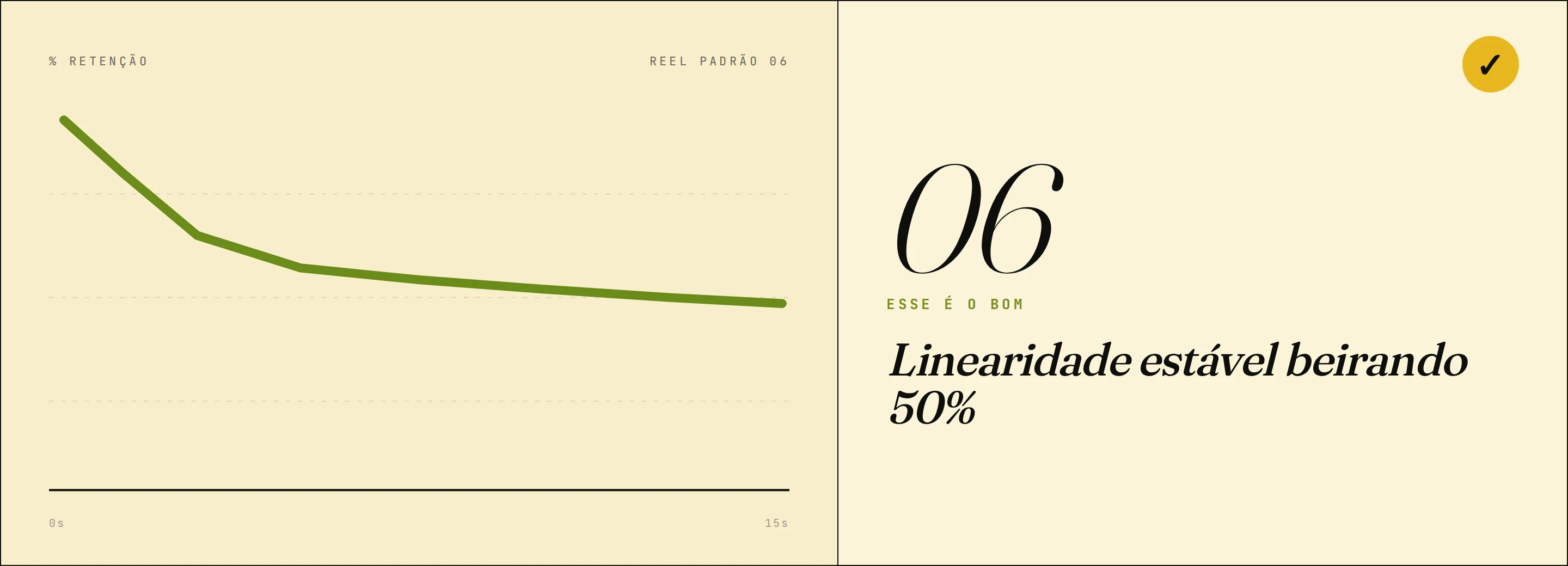 Pattern 06, stable linearity around 50% (this is the good one)