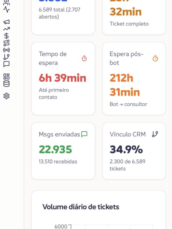 Support dashboard